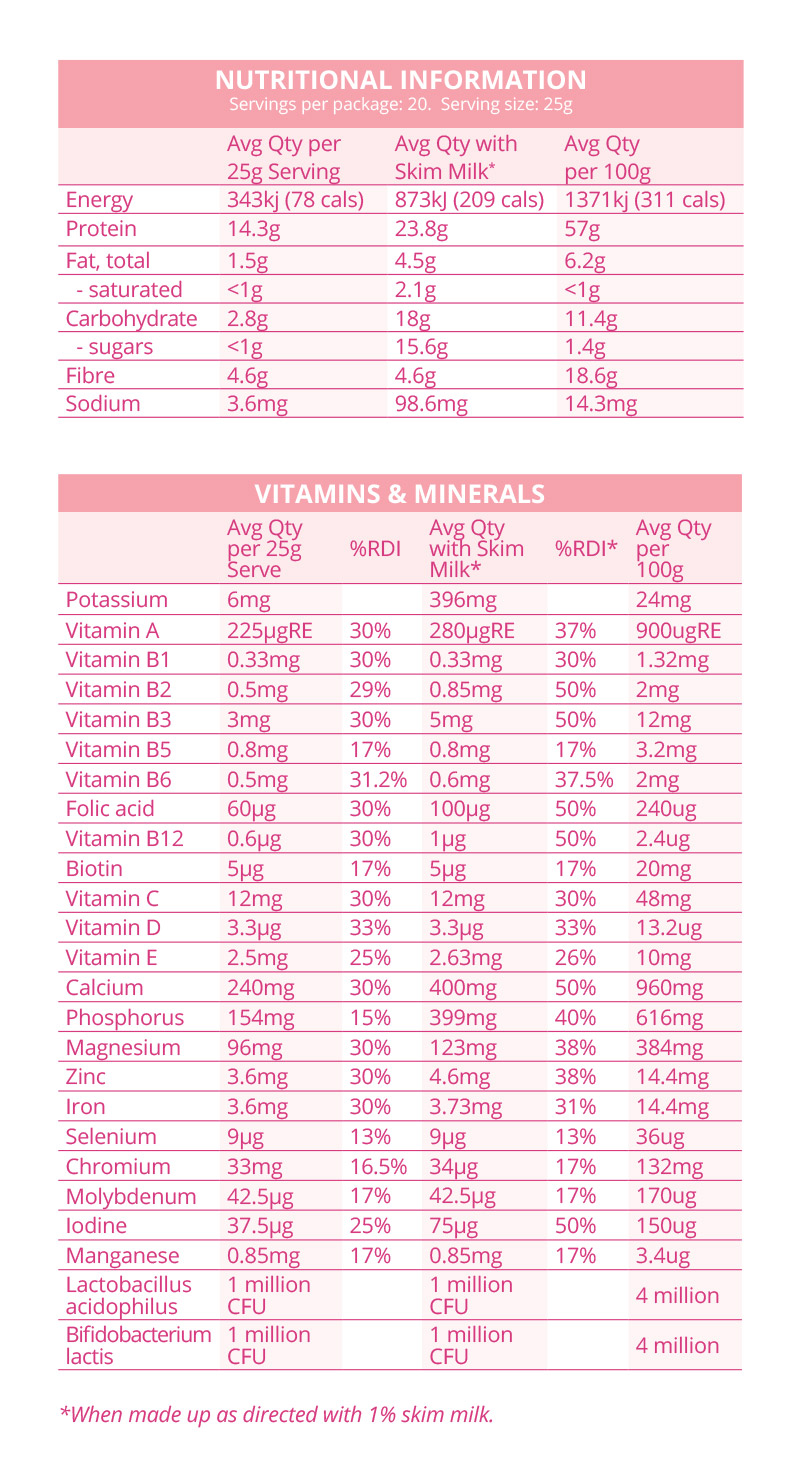 Nutritional Panel Nutritional Panel