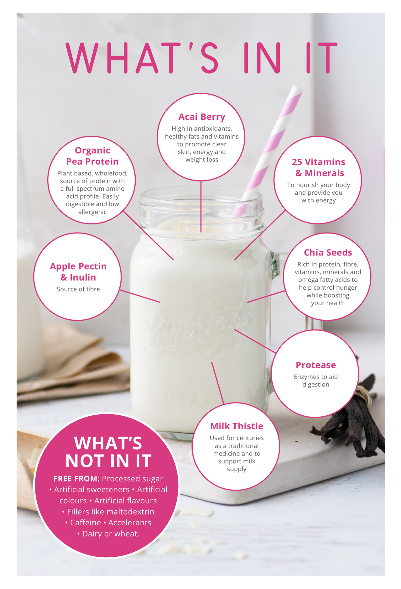 What's In It What's In It